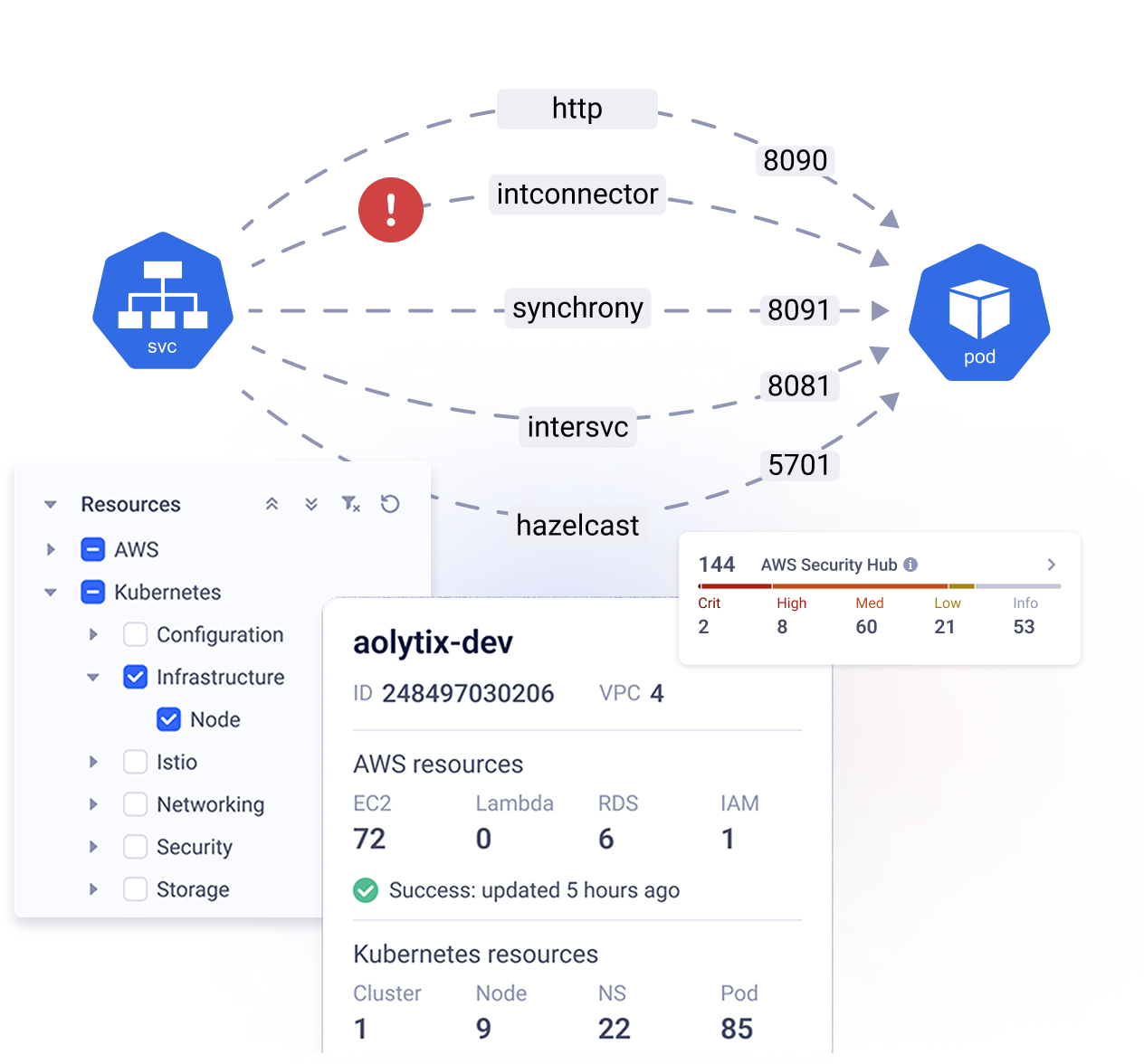 67251e2cd9fce42fb83ef713_Cloud_Security%20Image